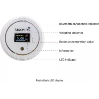 Ecosense RD200: Détecteur de Radon Intelligent - Surveillance en Temps Réel, Alerte Smartphone