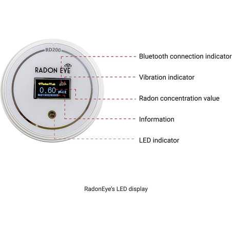 Ecosense RD200: Détecteur de Radon Intelligent - Surveillance en Temps Réel, Alerte Smartphone