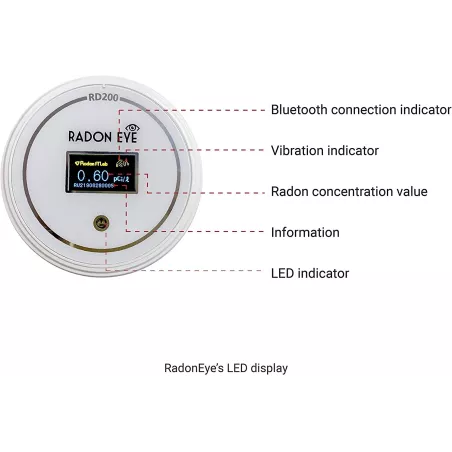 Ecosense RD200: Détecteur de Radon Intelligent - Surveillance en Temps Réel, Alerte Smartphone