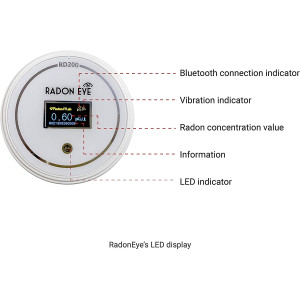 Radon Eye RD200, the quick radon detector
