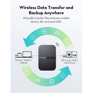 RavPower Filehub, transférez vos données facilement