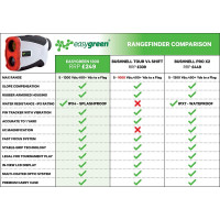 Easy Green Yard Golf Rangefinder: Laser Precision, Slope Compensation, & 6x Zoom!