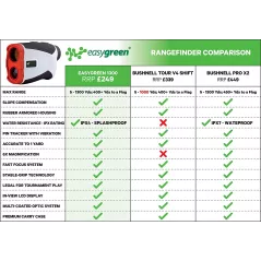 Télémètre Golf Easy Green Yard : Précision Laser, Compensation de Pente & Zoom 6x