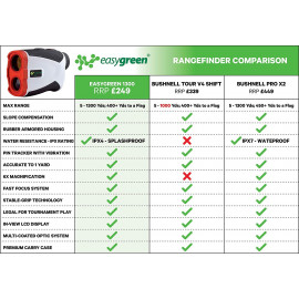 Improve Your Golf Game with Easy Green Rangefinder
