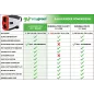 Télémètre Golf Easy Green Yard : Précision Laser, Compensation de Pente & Zoom 6x
