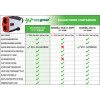 Easygreen 1300, the rangefinder for Golf