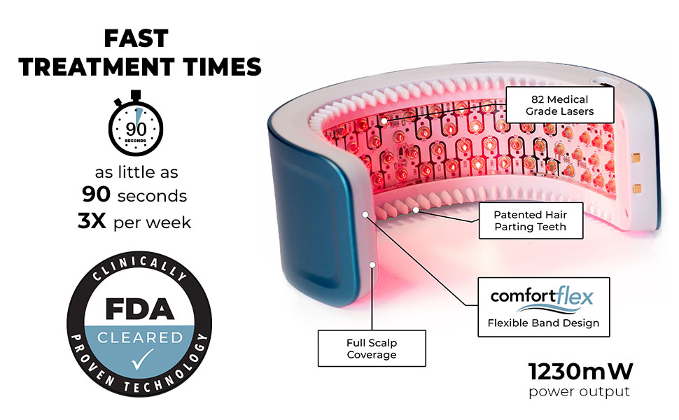 Fast treatment times for hair growth and regrowth