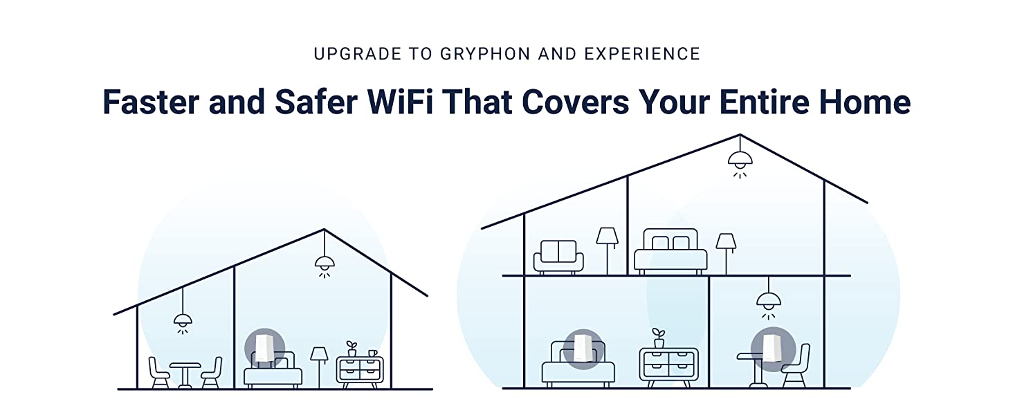Gryphon AX, mesh wifi 6 router, router upgrade, replace router, wifi coverage, gigabit port