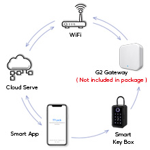 wifi smart lock