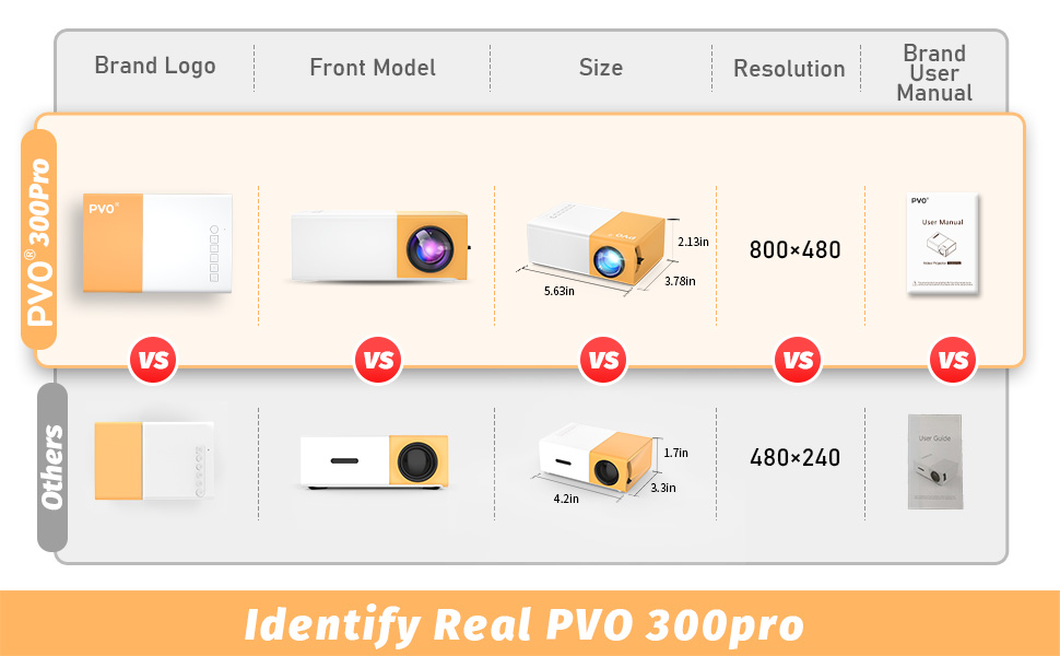 identify PVO mini projector YG300 Pro