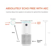 absolutely echo free