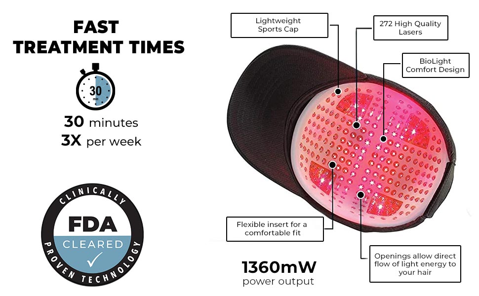 Fast Treatment Times for Hair Growth