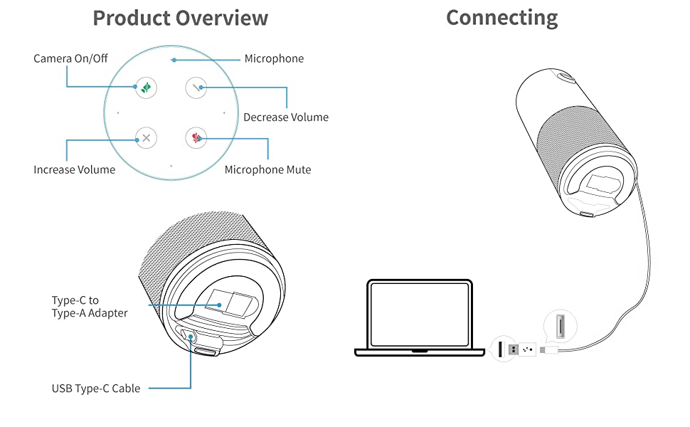 Product Overview, Connecting