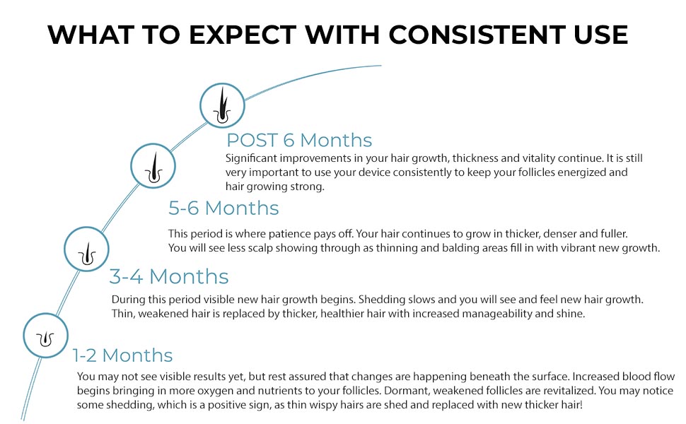 What to expect when using LaserBand 82 for hair growth and regrowth