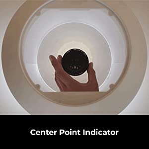 Center Point indicator